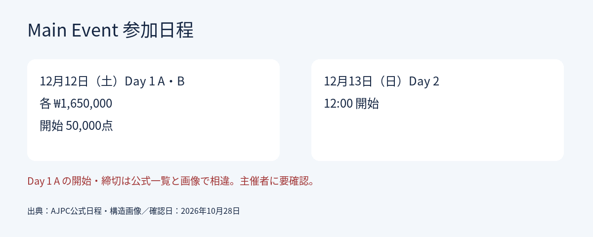 メインイベントの開催日と参加費