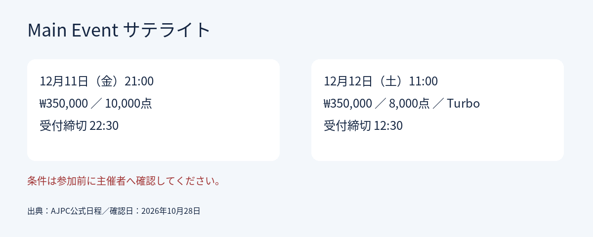 メインイベントのサテライト日程