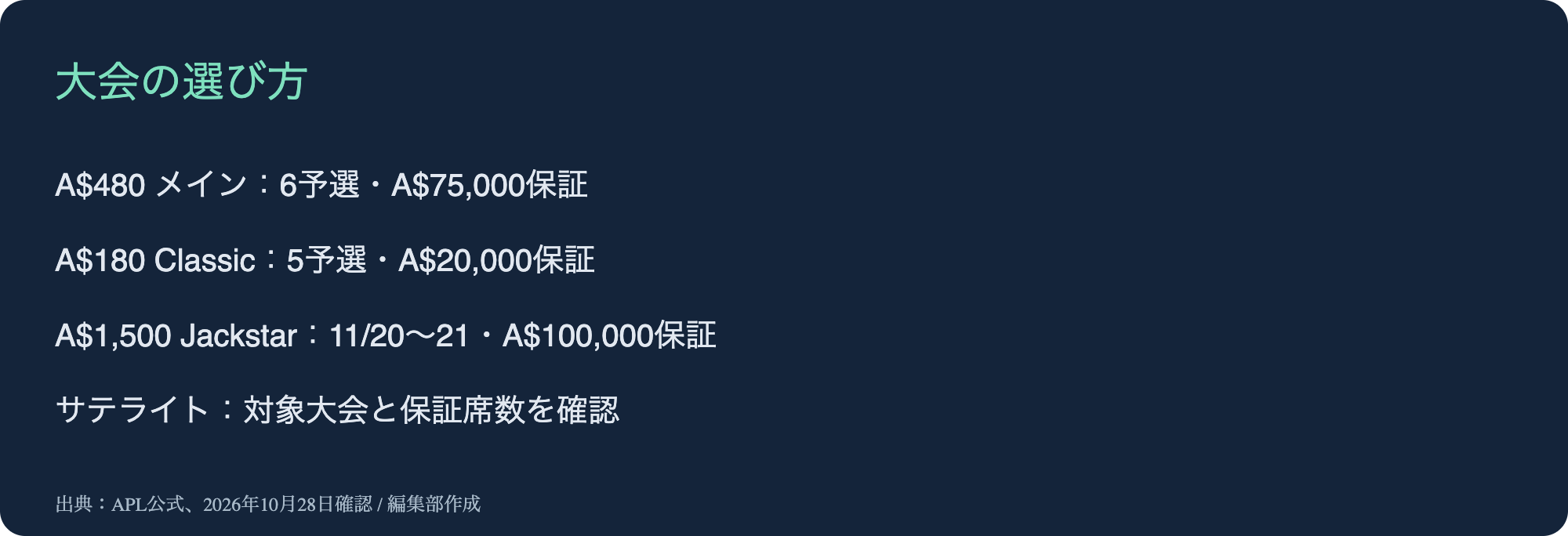 主要イベントの選択肢