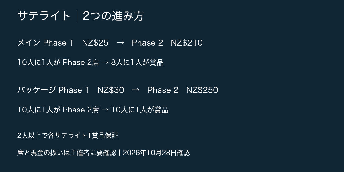 サテライトの二段階の仕組み