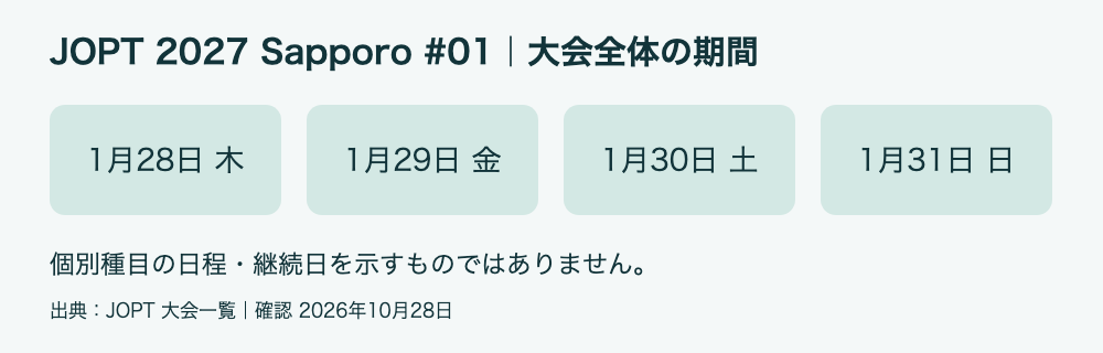 大会全体の開催期間を示す図