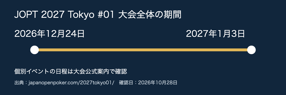 大会全体の期間は2026年12月24日から2027年1月3日まで。個別イベントの日程は公式案内で確認