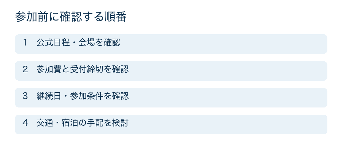 参加前に日程、費用、継続日、交通と宿泊を確認する順番