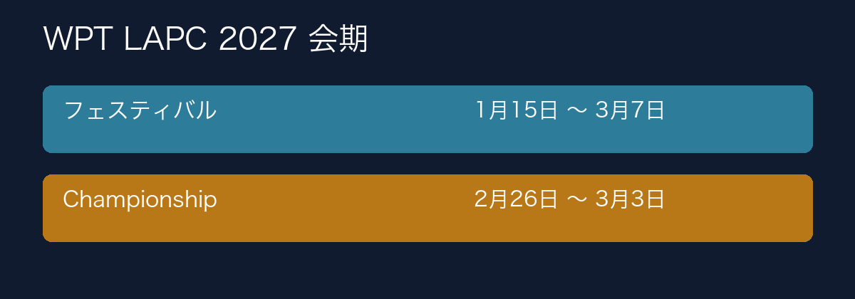大会全体は1月15日から3月7日、Championshipは2月26日から3月3日