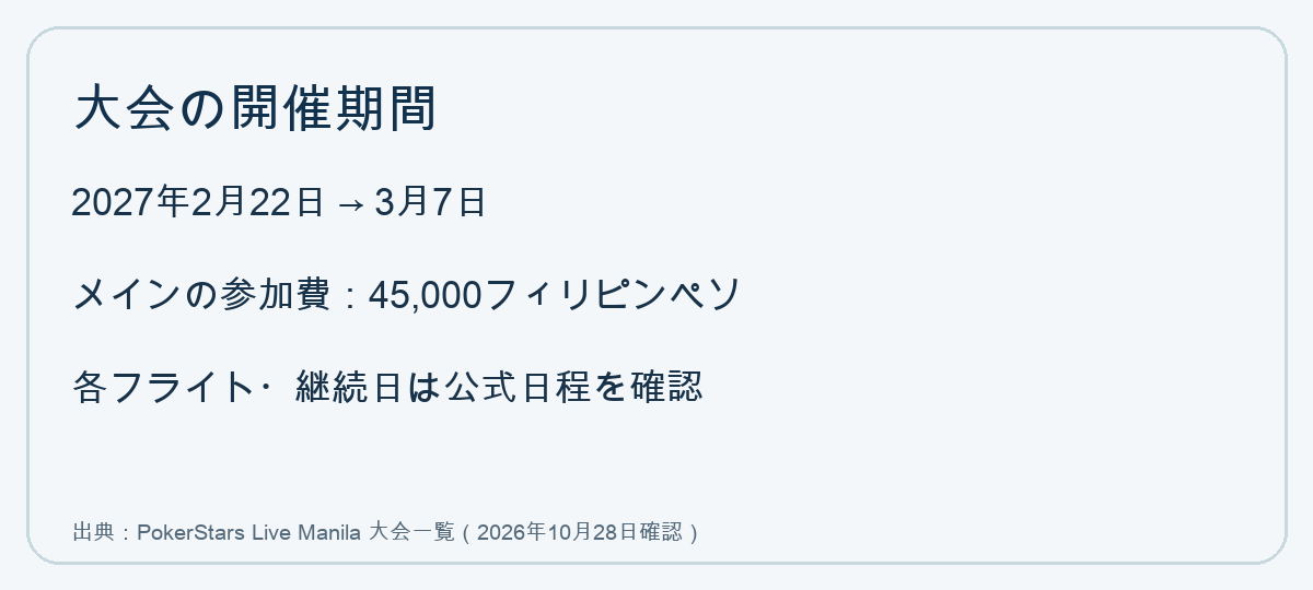 大会の開催期間、メインの参加費、日程確認の案内