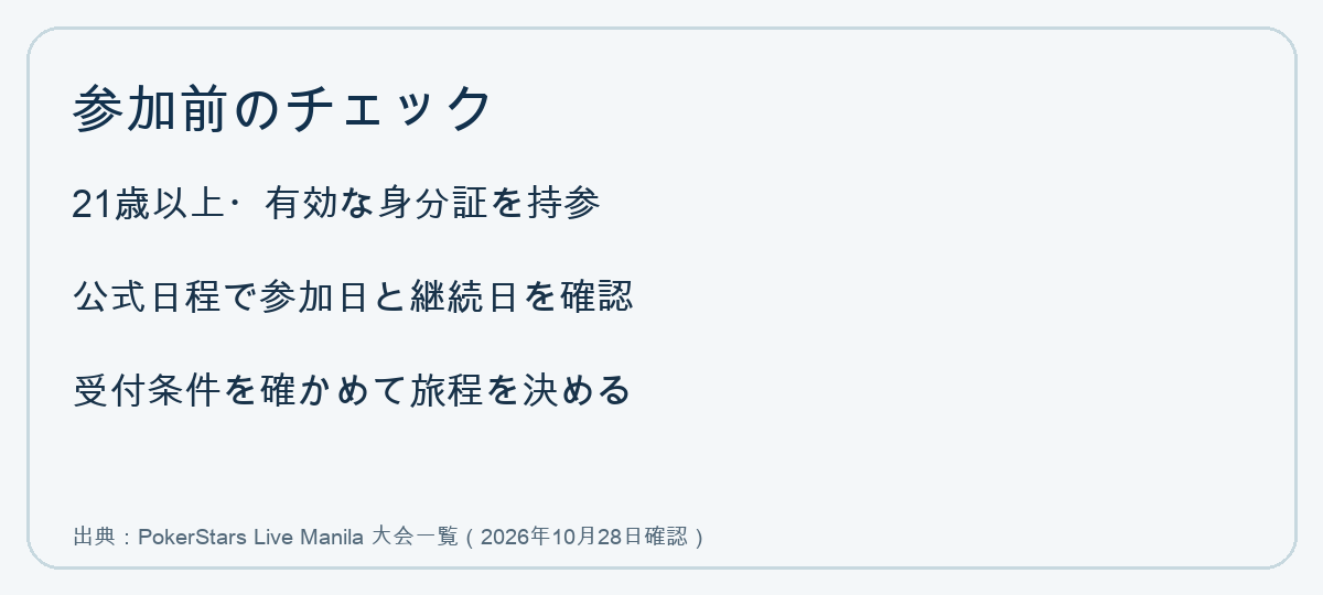 年齢、身分証、参加日、受付条件の確認項目