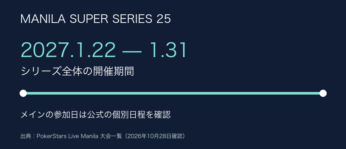 大会全体の開催期間と日程の確認先