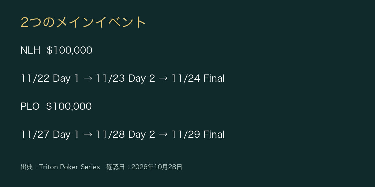 NLHとPLOのメインイベントの日程