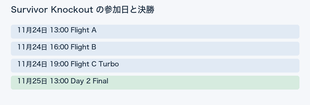 11月24日のSurvivor KnockoutフライトA・B・Cと翌25日13時の決勝