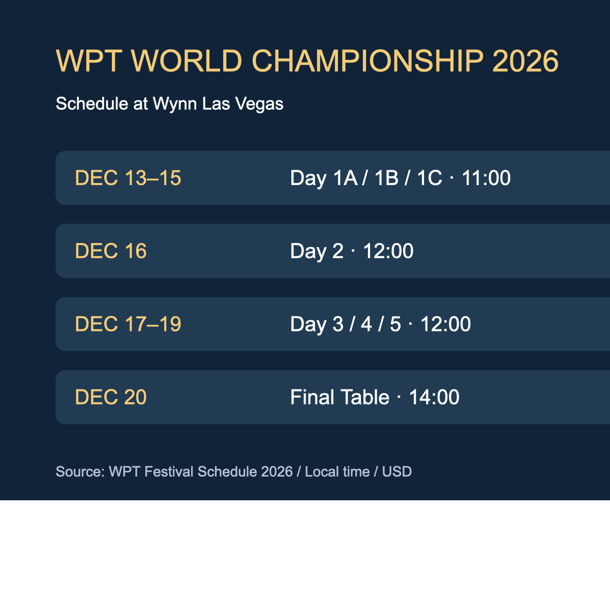 World Championshipの日程