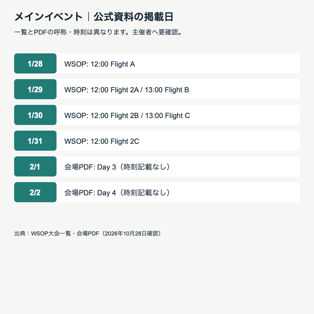 公式資料に掲載されたメインイベントの日程