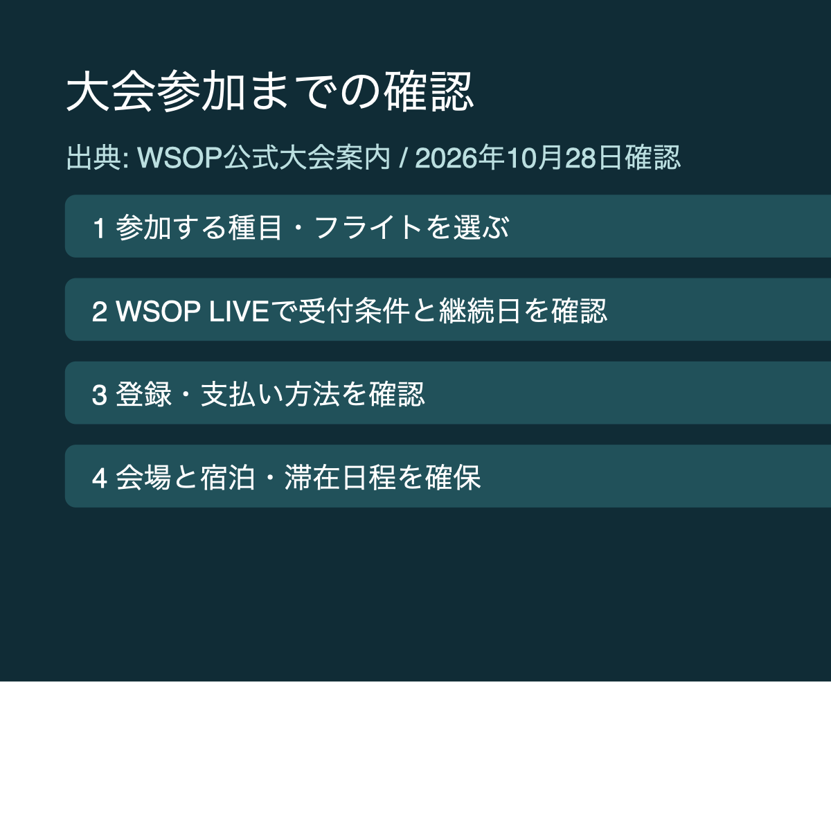 大会参加までの確認事項